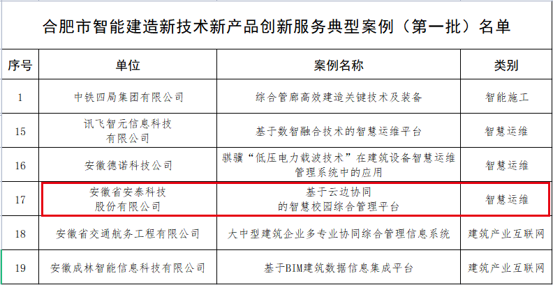 安泰股份研发成果成功入选智能建造新技术新产品创新服务典型案例.png